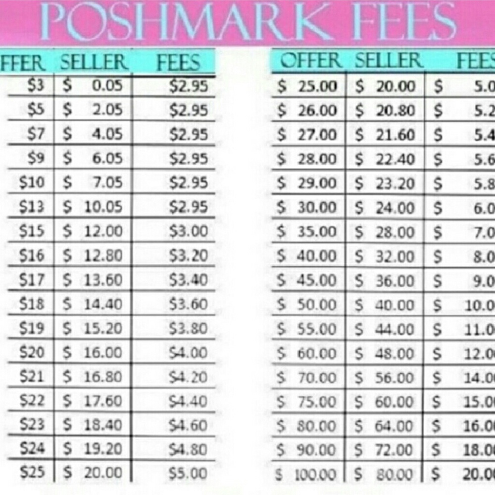 Offer Guide - Picture 3 of 3